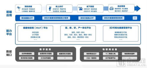 京東方健康物聯網醫院 賦能全病程服務的創新實踐